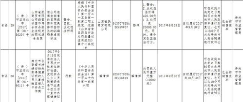 省食藥監局通報 濰坊市民請注意，這些食品企業、超市、酒店存在問題